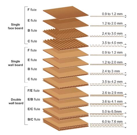 thickness of cardboard in inches